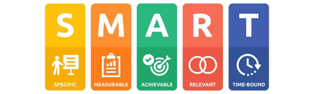 SMART Goals Image explaining acronym