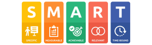 SMART Goals Image explaining acronym