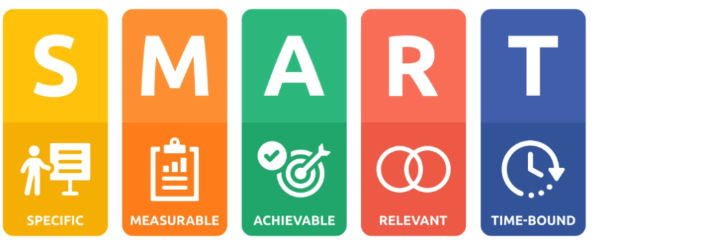 SMART Goals Image explaining acronym
