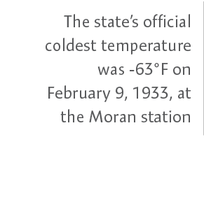 The state’s official coldest temperature was -63°F on February 9, 1933, at the Moran station