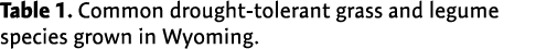 Table 1. Common drought-tolerant grass and legume species grown in Wyoming.