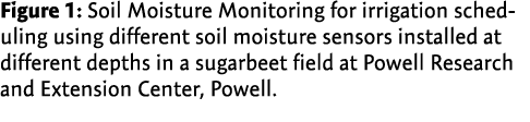 Figure 1: Soil Moisture Monitoring for irrigation scheduling using different soil moisture sensors installed at diffe...