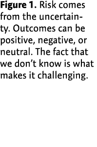 Figure 1. Risk comes from the uncertainty. Outcomes can be positive, negative, or neutral. The fact that we don’t kno...