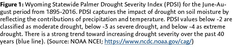 Figure 1: Wyoming Statewide Palmer Drought Severity Index (PDSI) for the June-August period from 1895-2016. PDSI capt...
