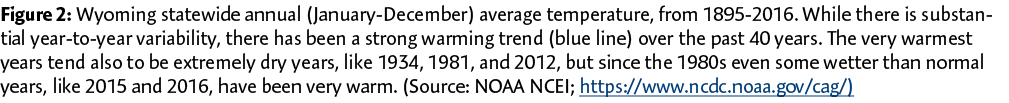 Figure 2: Wyoming statewide annual (January-December) average temperature, from 1895-2016. While there is substantial...