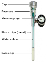 Diagram labeling the parts of a tensiometer 