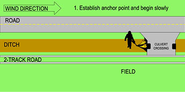 Illustration showing you need to establish an anchor point for the fire and begin burning slowly