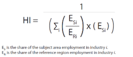 Calculation used for the Hatchman Index