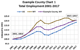 total employment 2001-2017