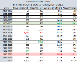 shift-share analysis