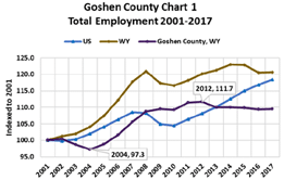 total employment 2001-2017
