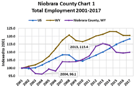 total employment 2001-2017