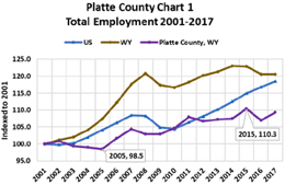 total employment 2001-2017