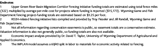 Endnotes    Upper Green River Basin Migration Corridor Fencing Initiative funding totals are estimated using total fe   