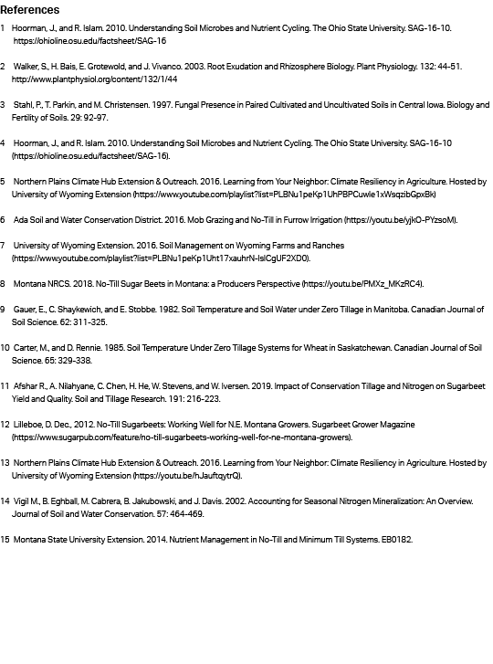 References    Hoorman, J , and R  Islam  2010  Understanding Soil Microbes and Nutrient Cycling  The Ohio State Unive   