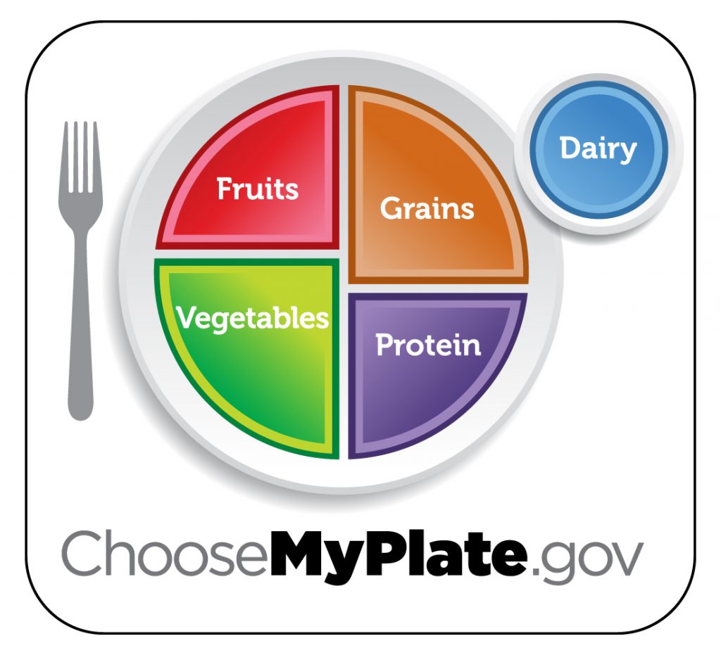 myplate with sections colored in