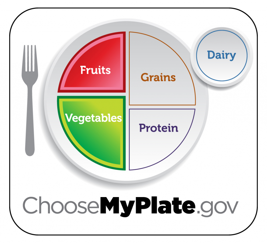 MyPlate with fruits and vegetables colored in