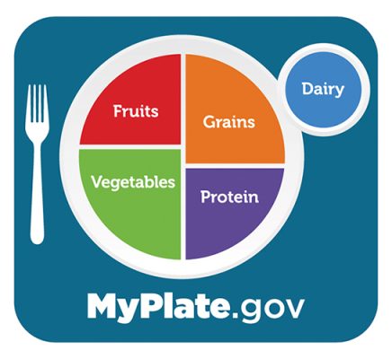 MyPlate logo